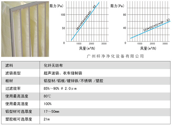 G3袋式初效過濾器風(fēng)量、阻力、使用環(huán)境圖解。