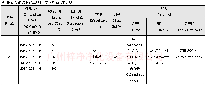 G3板式空調(diào)過(guò)濾器標(biāo)準(zhǔn)規(guī)規(guī)尺寸及其它技術(shù)參數(shù)