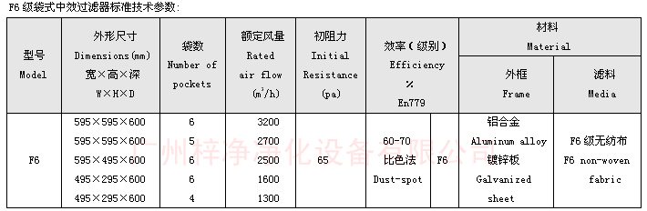 F6袋式中效過濾器技術參數(shù)：主要介紹尺寸、風量、阻力、材料。