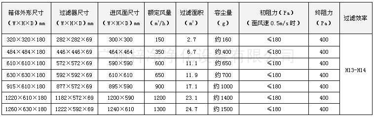 可更換一體化高效送風口尺寸