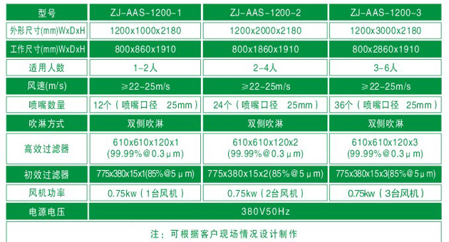 “梓凈“2-4人風淋間產品規(guī)格