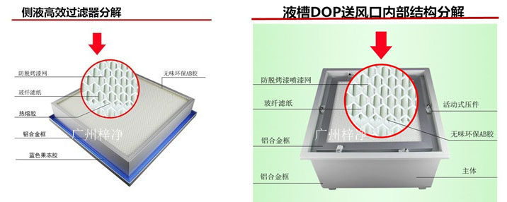 液槽高效過濾器介紹及安裝方式