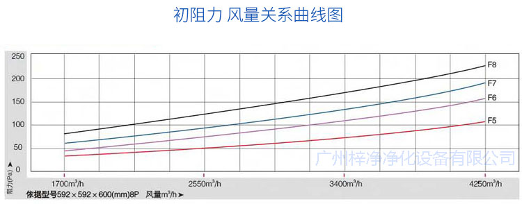 阻力風量關(guān)系圖