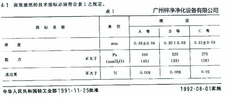 高效過(guò)濾器濾芯選用標(biāo)準(zhǔn)濾紙厚度、阻力、透過(guò)度規(guī)定