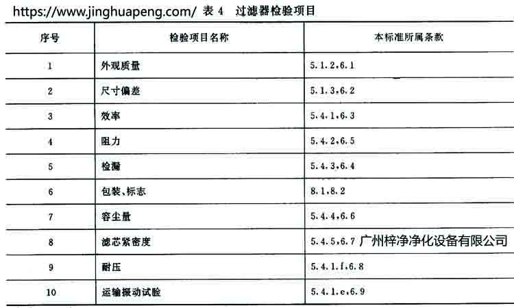 高效過濾器標準GB 13554-92規(guī)定過濾器的檢驗項目