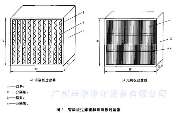 有隔板過濾器和無隔板過濾器結構區(qū)別