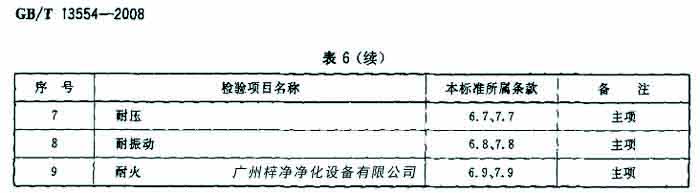 過濾器檢驗項目名包括耐壓、耐火等。