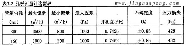 高效過(guò)濾器流量風(fēng)量檢測(cè)中孔板流量計(jì)選型表