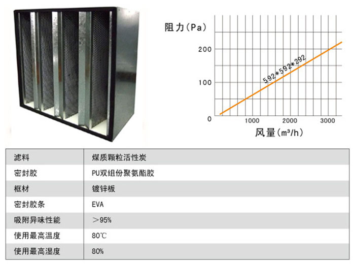 活性炭高效空氣過(guò)濾器風(fēng)量及阻力