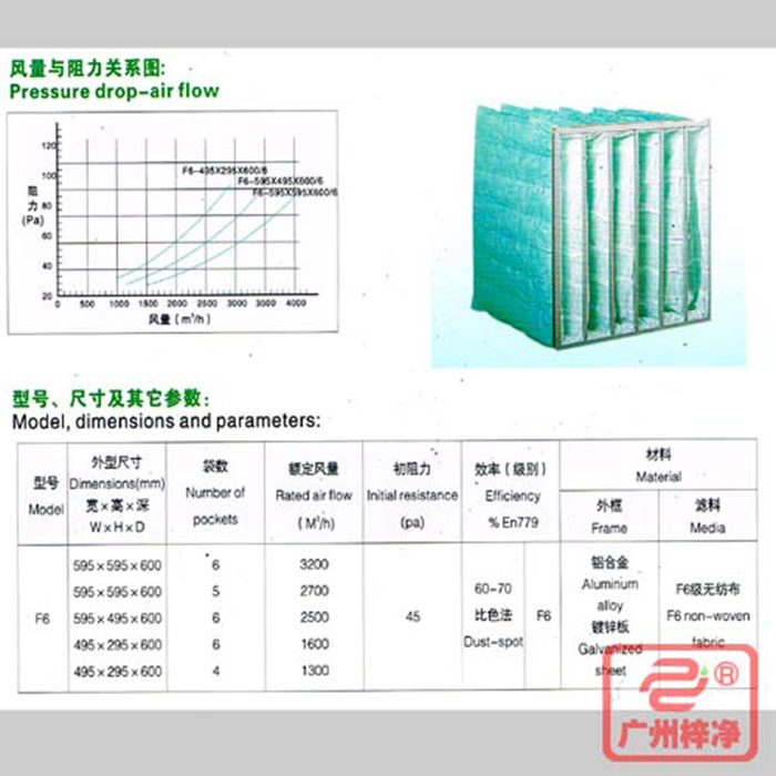 F6級袋式中效空氣過濾器風(fēng)量與阻力、型號、尺寸等參數(shù)