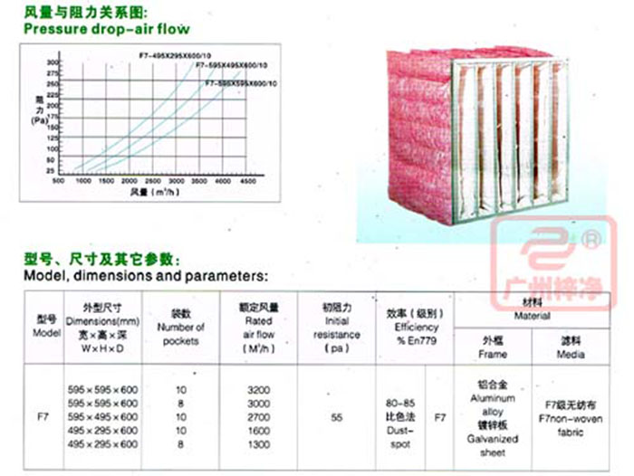 f7中效袋式過濾器規(guī)格尺寸及風(fēng)量參數(shù)